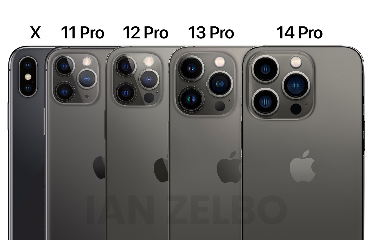 Zó groot wordt de iPhone 14-camera (check het verschil met de X)