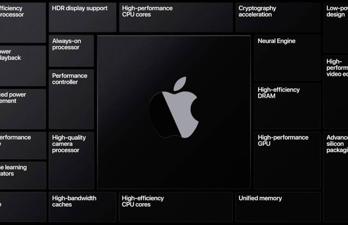 ‘MacBook Pro met Apple Silicon gaat eind 2020 in productie’
