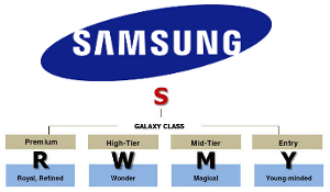 Samsung gaat naamgeving telefoons aanpassen