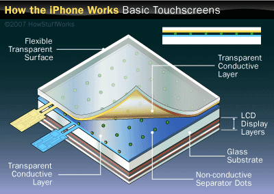 Welke telefoon heeft het meest nauwkeurige touchscreen