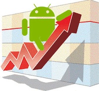 Marktaandeel Android groeit wereldwijd naar 35 procent