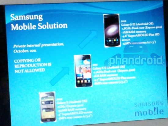 ‘Samsung Galaxy S III krijgt 1.8 GHz dual-core processor, 2 GB RAM en 12 megapixel camera’