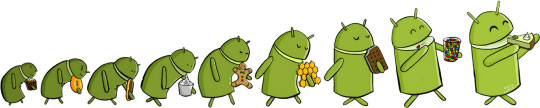Android Key Lime Pie: wat kunnen we verwachten? – update