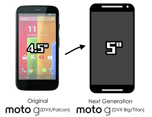 Foto’s: Motorola Moto G2 in vol ornaat te zien