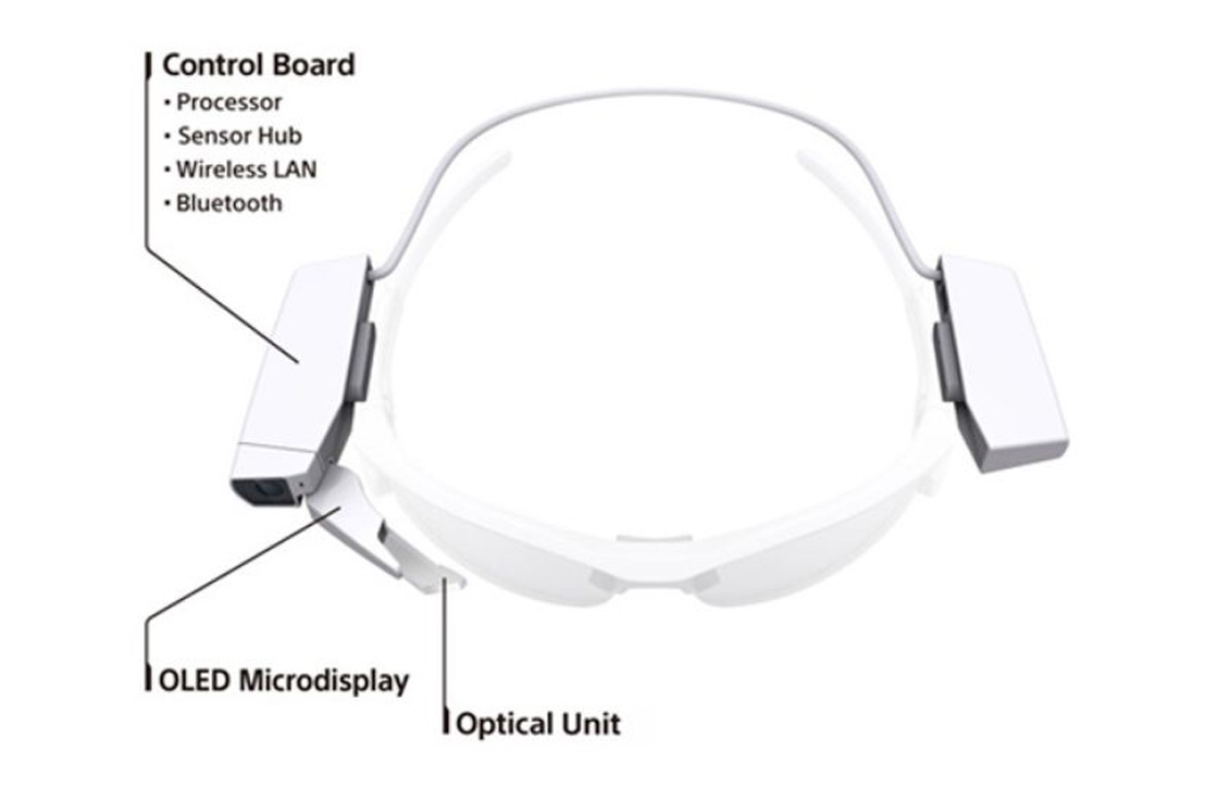 Sony SmartEyeglass Attach maakt elke normale bril slim