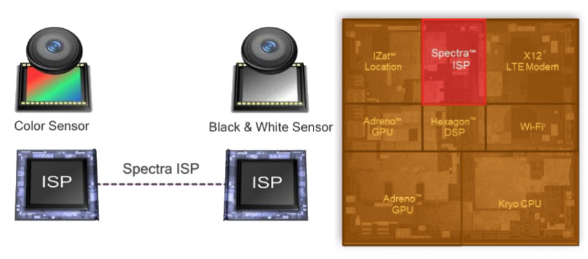 Dit zijn de Snapdragon-chips die je volgend jaar in Android-smartphones ziet