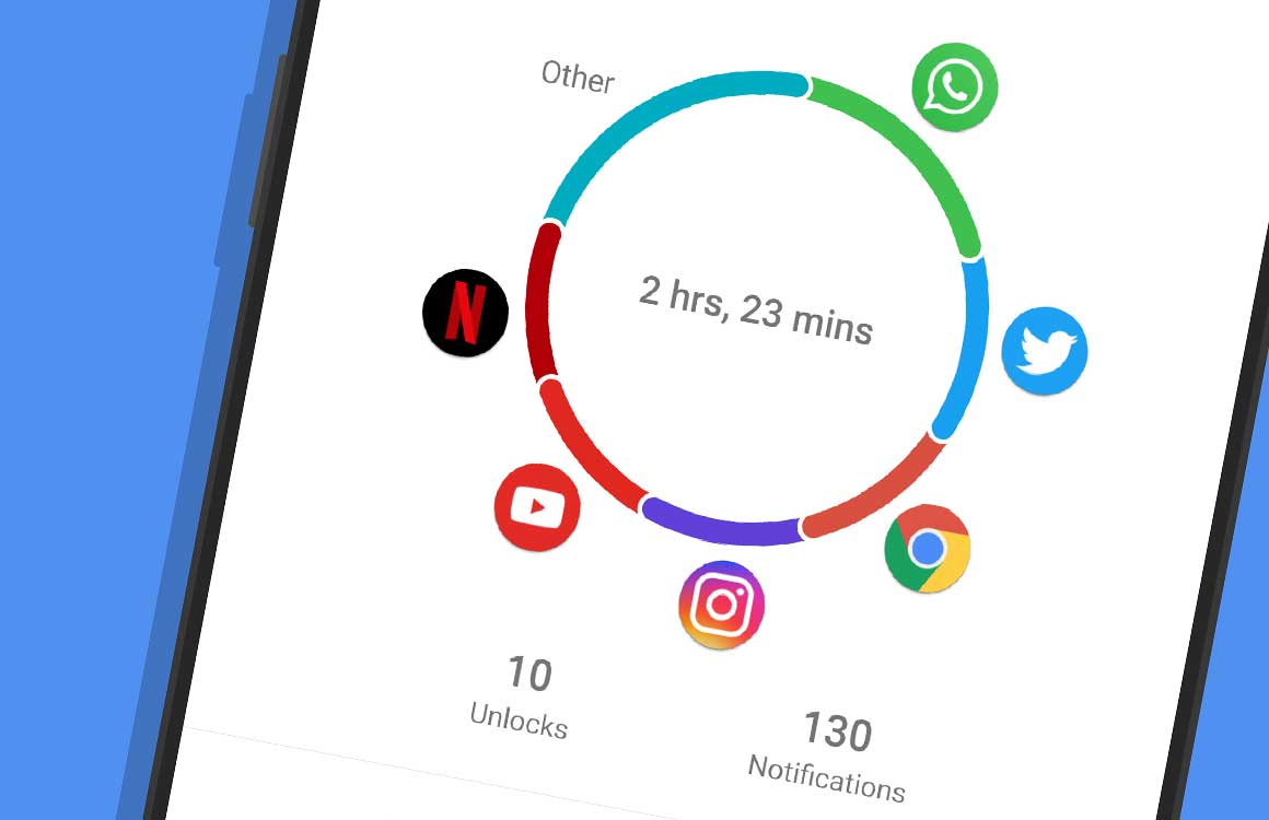 Deze app brengt Digitaal Welzijn-functies naar alle Android-smartphones