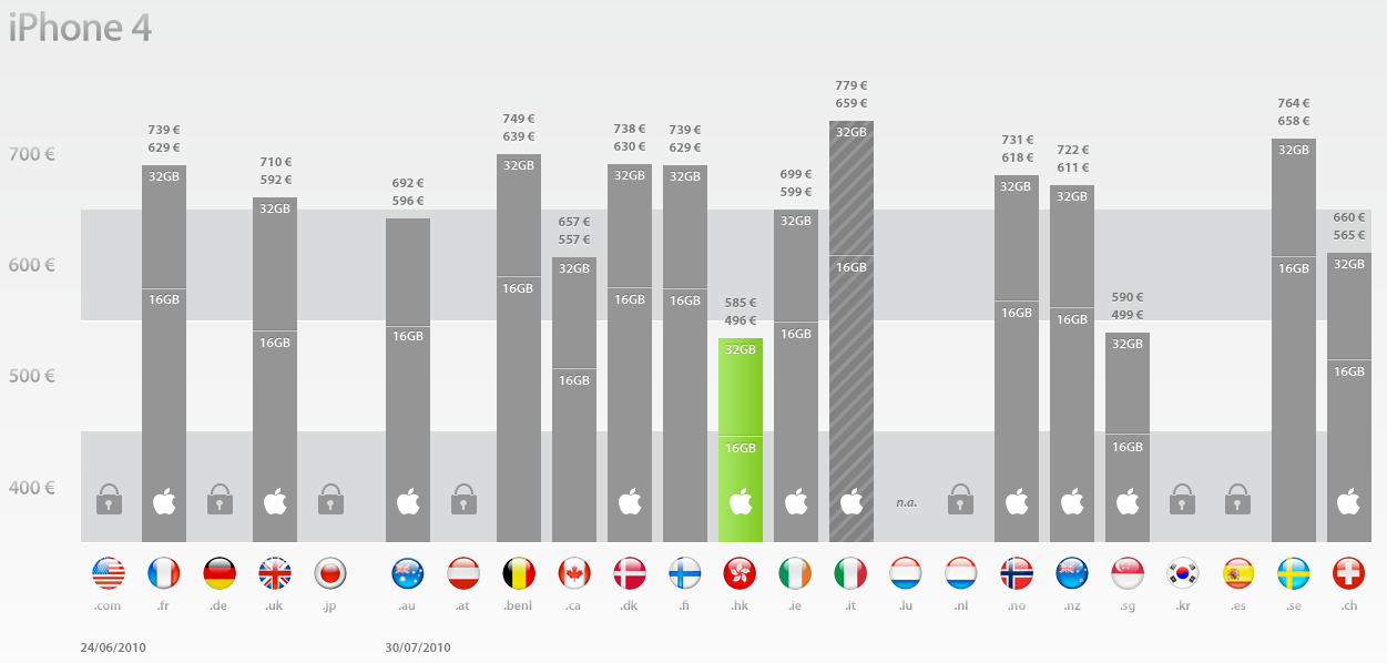 iPhone 4 prijzen – prijs van iPhone 4 in alle landen in een overzicht