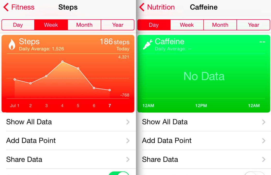 Apple stopt tijdelijk het meten van de bloedsuikerspiegel in de Gezondheid-app