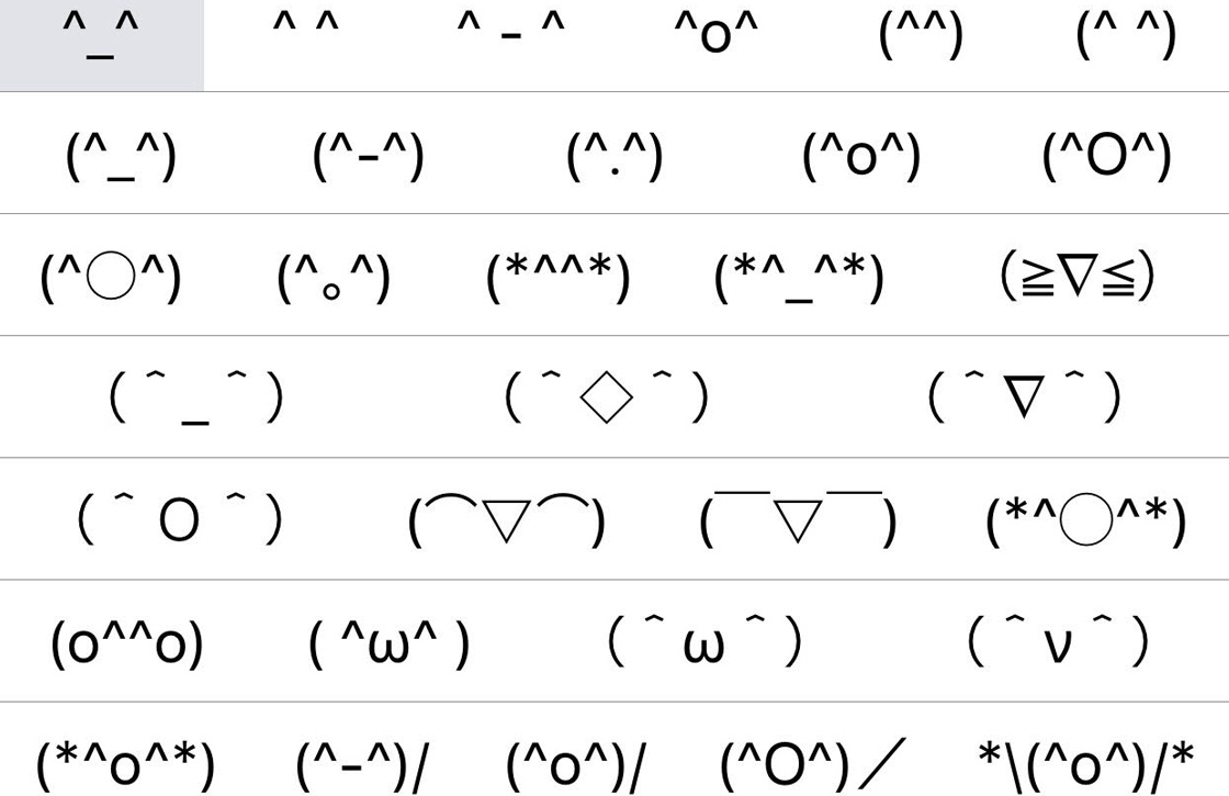 Prijs menu Indirect Zo stel je een 'geheim' Japans emoji-toetsenbord in op iOS