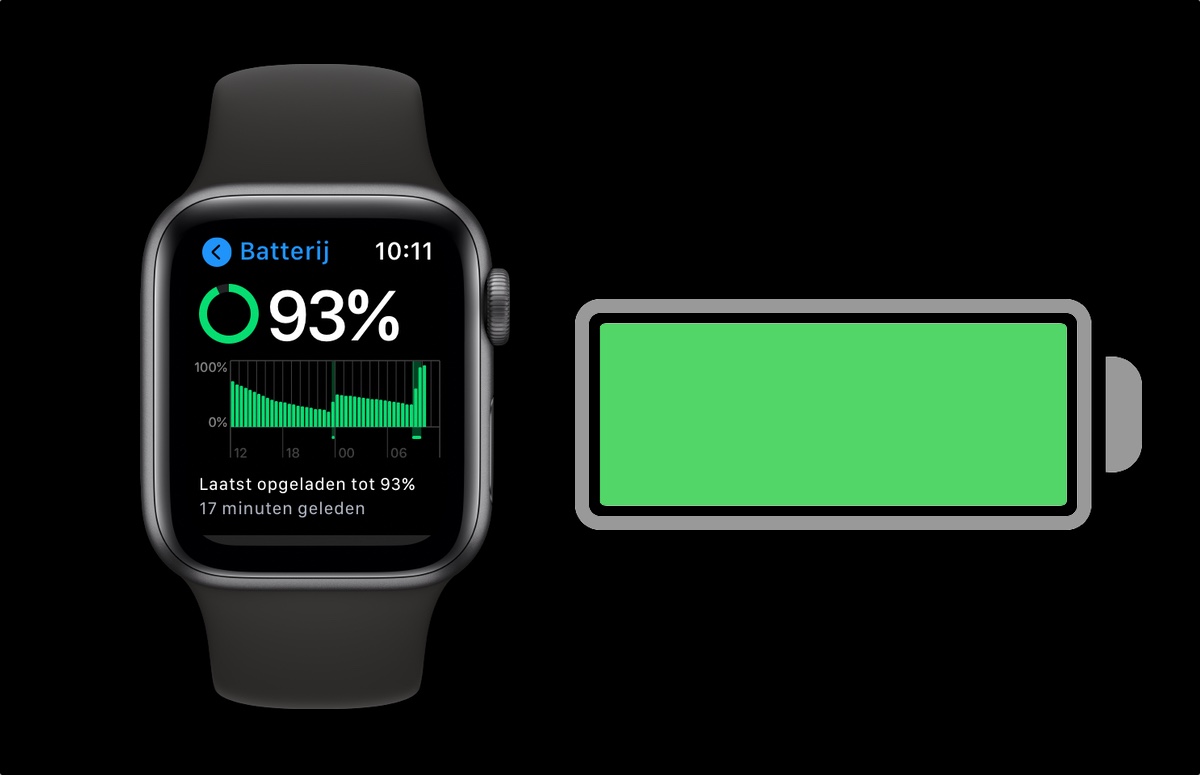 Geoptimaliseerd laden: zo verlengt watchOS 7 de levensduur van je Apple Watch-accu